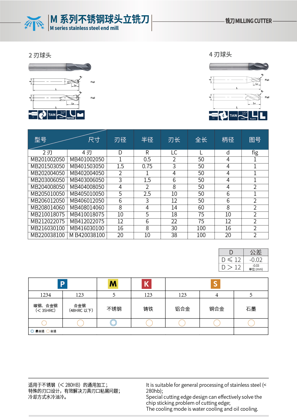球頭銑刀.jpg