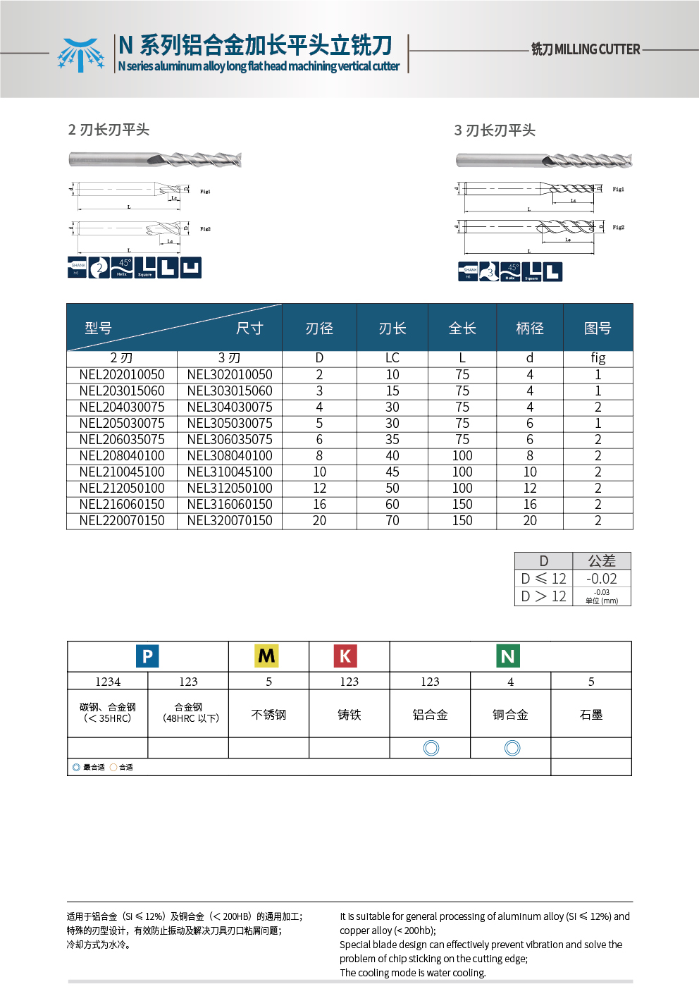23長刃銑刀.jpg